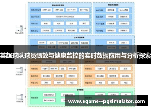 英超球队球员绩效与健康监控的实时数据应用与分析探索 英超球队球员绩效与健康监控的实时数据应用与分析探索
