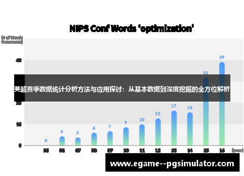 英超赛季数据统计分析方法与应用探讨:从基本数据到深度挖掘的全方位解析 英超赛季数据统计分析方法与应用探讨:从基本数据到深度挖掘的全方位解析