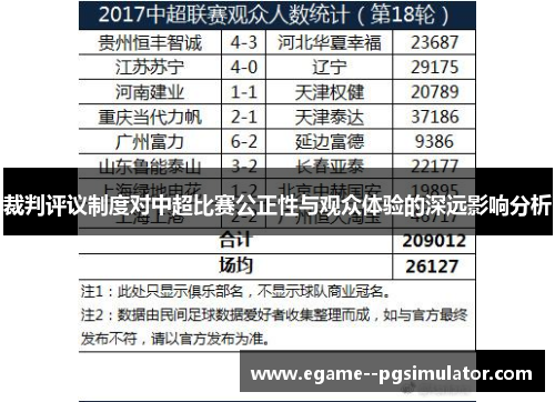 裁判评议制度对中超比赛公正性与观众体验的深远影响分析 裁判评议制度对中超比赛公正性与观众体验的深远影响分析