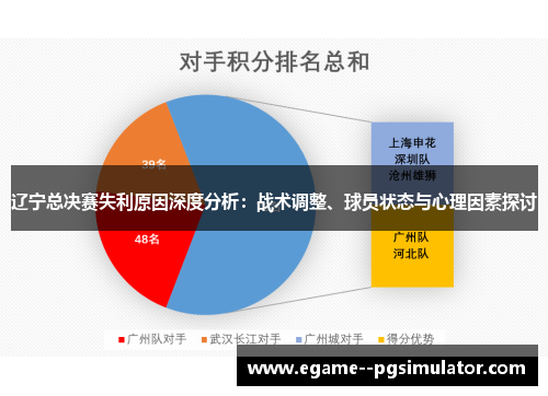 辽宁总决赛失利原因深度分析:战术调整、球员状态与心理因素探讨 辽宁总决赛失利原因深度分析:战术调整、球员状态与心理因素探讨
