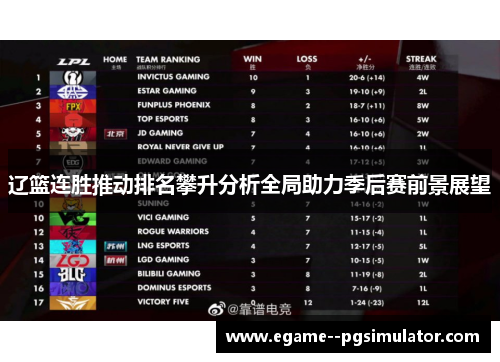 辽篮连胜推动排名攀升分析全局助力季后赛前景展望 辽篮连胜推动排名攀升分析全局助力季后赛前景展望