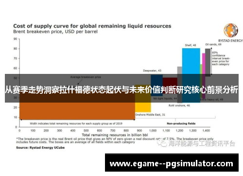 从赛季走势洞察拉什福德状态起伏与未来价值判断研究核心前景分析 从赛季走势洞察拉什福德状态起伏与未来价值判断研究核心前景分析