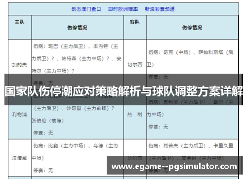 国家队伤停潮应对策略解析与球队调整方案详解