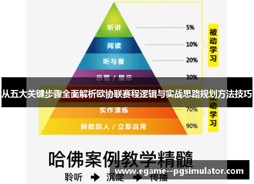 从五大关键步骤全面解析欧协联赛程逻辑与实战思路规划方法技巧